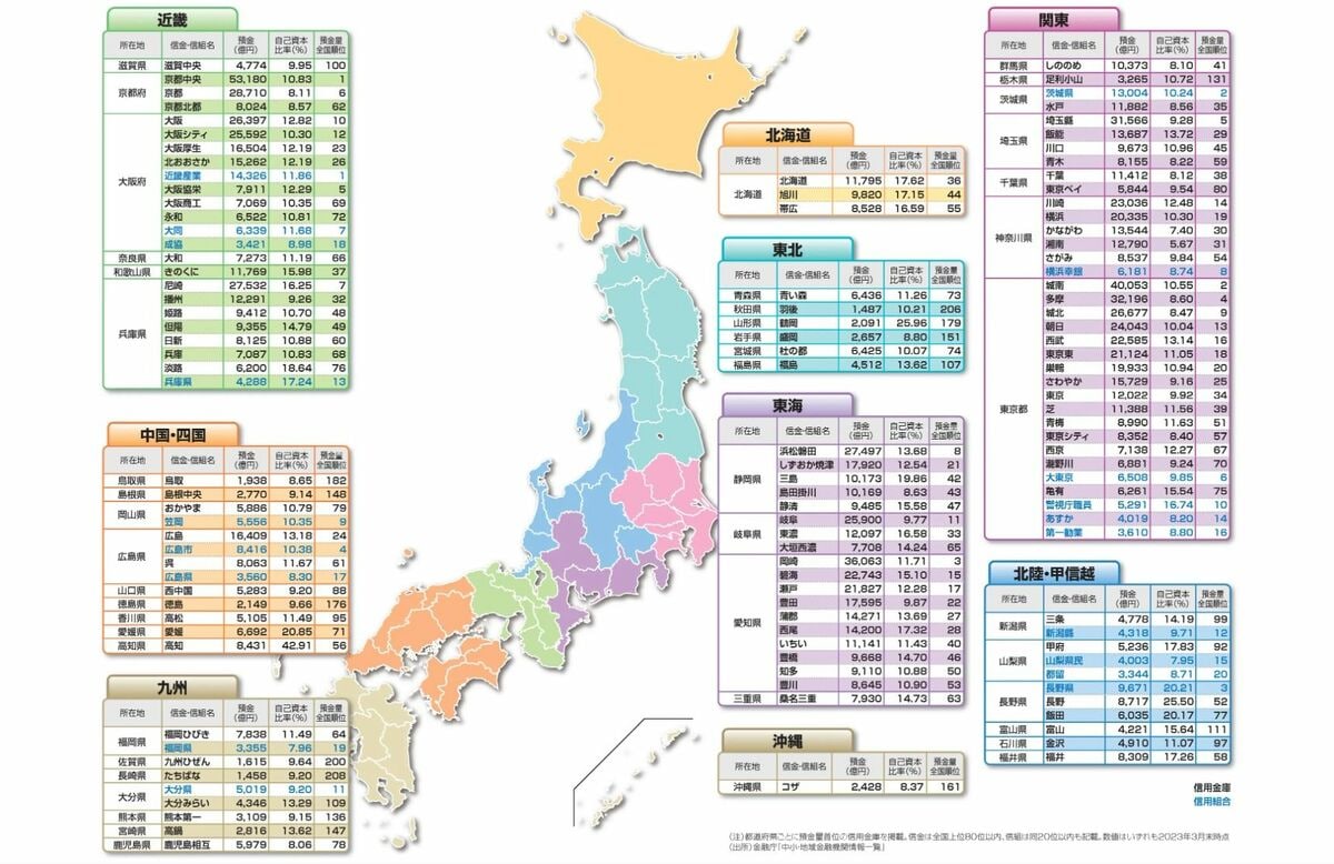 業界研究を活用して全国の信用金庫をチェックしてみよう｜会社四季報オンライン