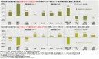 2001年3月からの景気後退前に見られた逆転現象だ