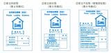 新宿区の民泊の「標識」（画像：「新宿区住宅宿泊事業ルールブック」より）