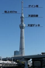 東京スカイツリーの「ゲイン塔」