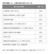 困った親の接触