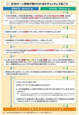 出典：『自分ですらすらできる確定申告の書き方 令和6年3月15日締切分』（P.151）