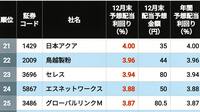首位5％超､｢12月末配当利回り｣が高いTOP100社
