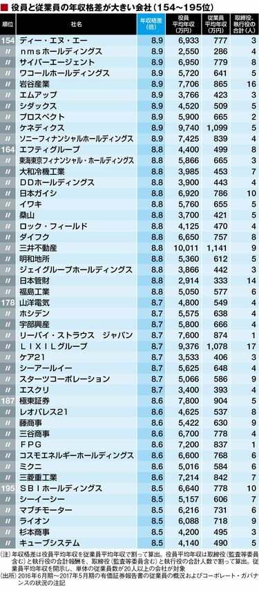 他人の給与明細ぜんぶバラします! : 芸能人のギャラから一流企業の年収、公務員… Too many people don't know this] A tax accountant