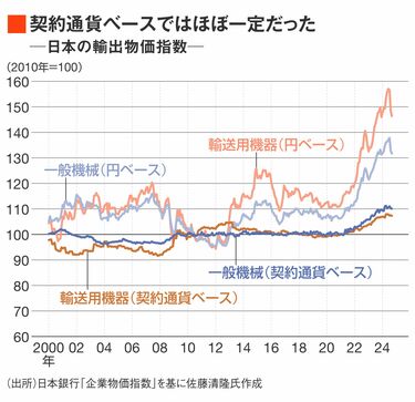 10万分の1 ベネズエラ、デノミの劇薬 - 日本経済新聞