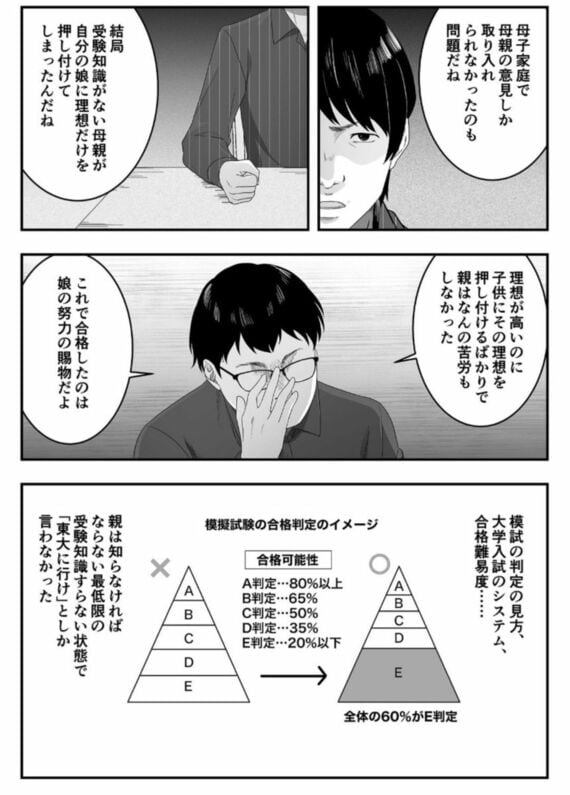 漫画「令和の受験親の『フツウ』」