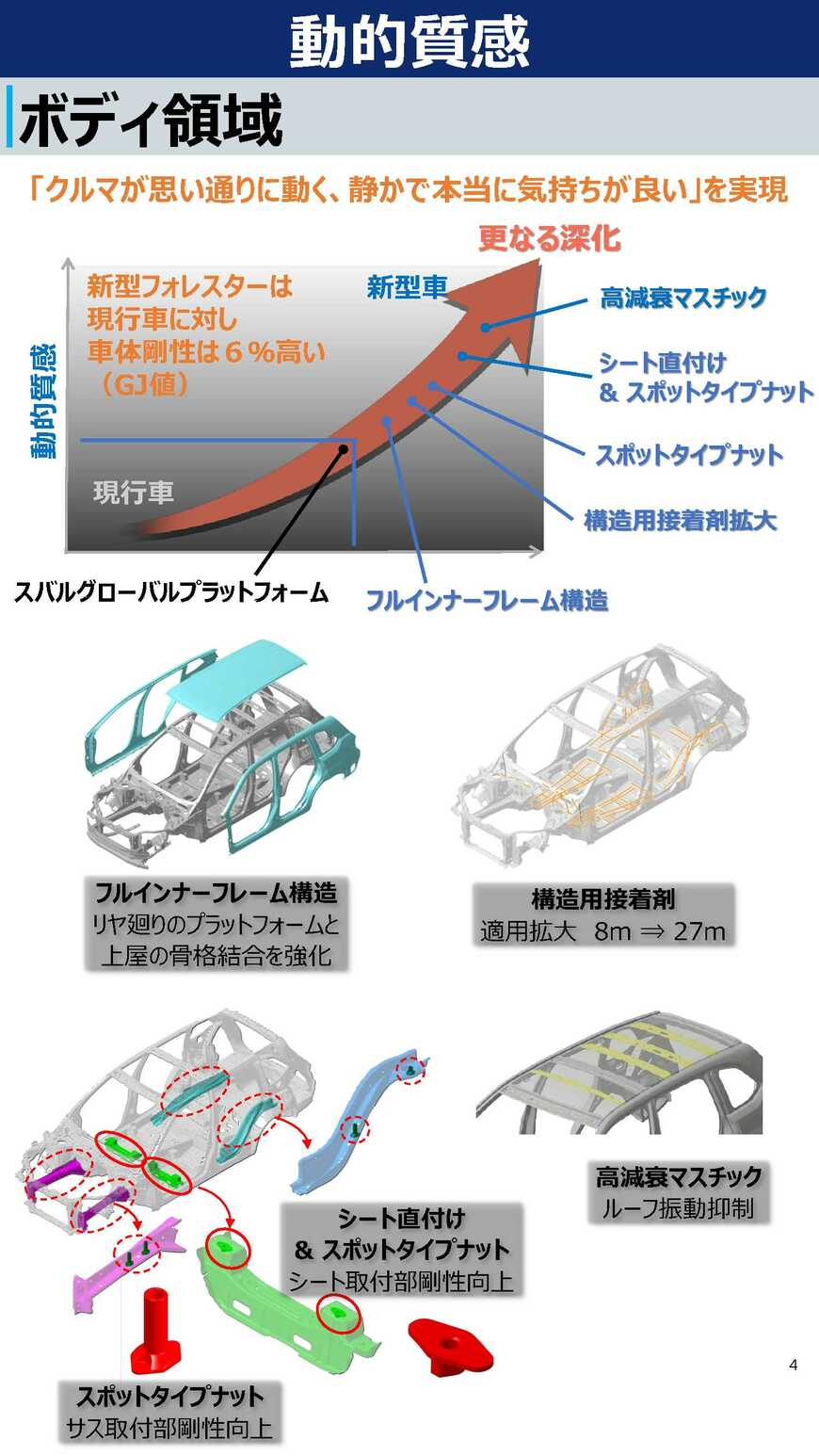 SUBARUの新型「フォレスター・プロトタイプ」（写真：SUBARU）