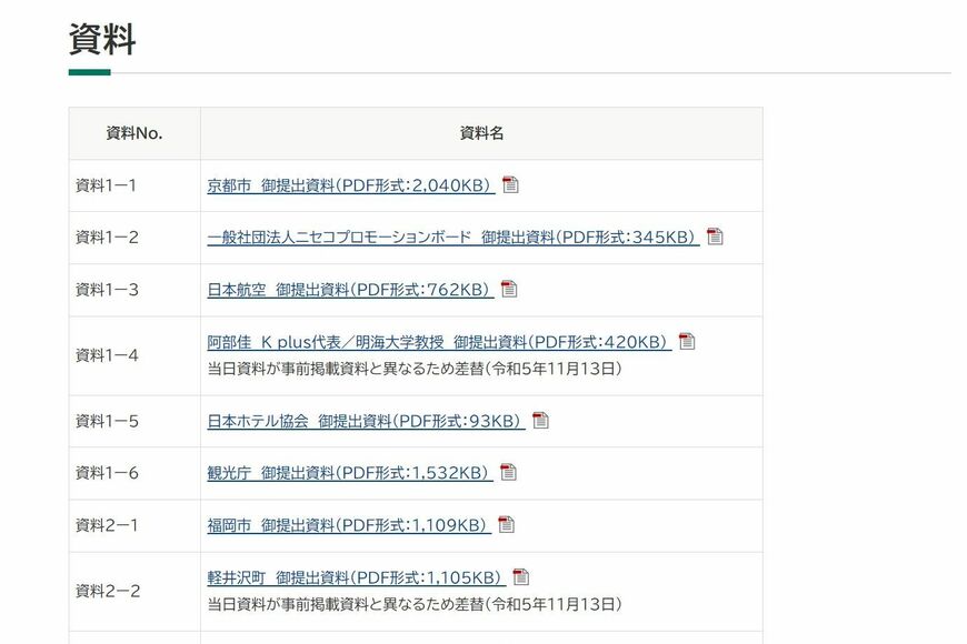 公開される関連資料（内閣府「第2回 地域産業活性化ワーキング・グループ  議事次第」のWEBサイトより）