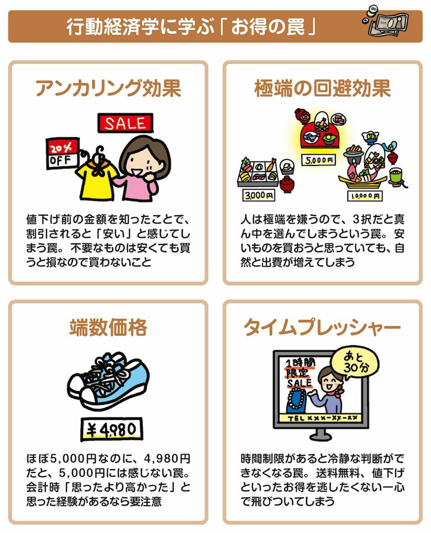 私たちのまわりは「お得の罠」だらけ