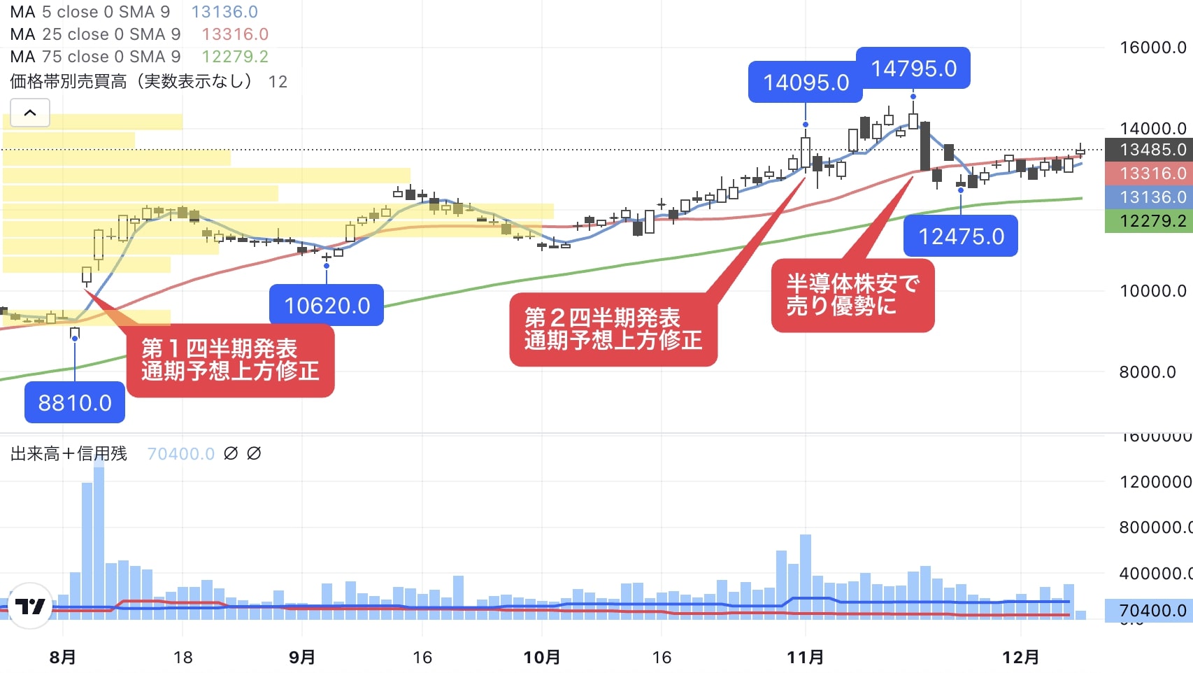 半導体向け純水製造装置に強み､AI相場の隠れたインフラ銘柄｜会社四季報オンライン