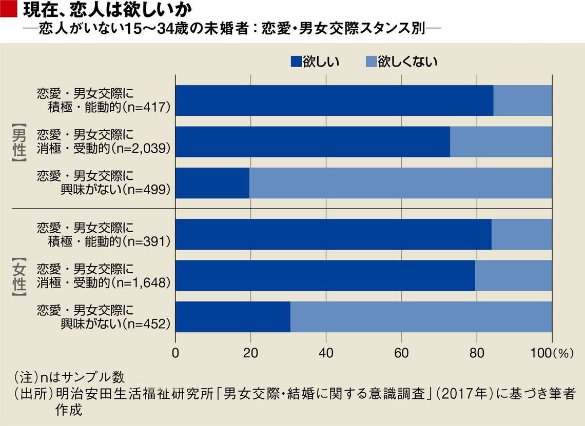 奥手女子も辞さない非本命男 キープ の実態 恋愛 結婚 東洋経済オンライン 経済ニュースの新基準