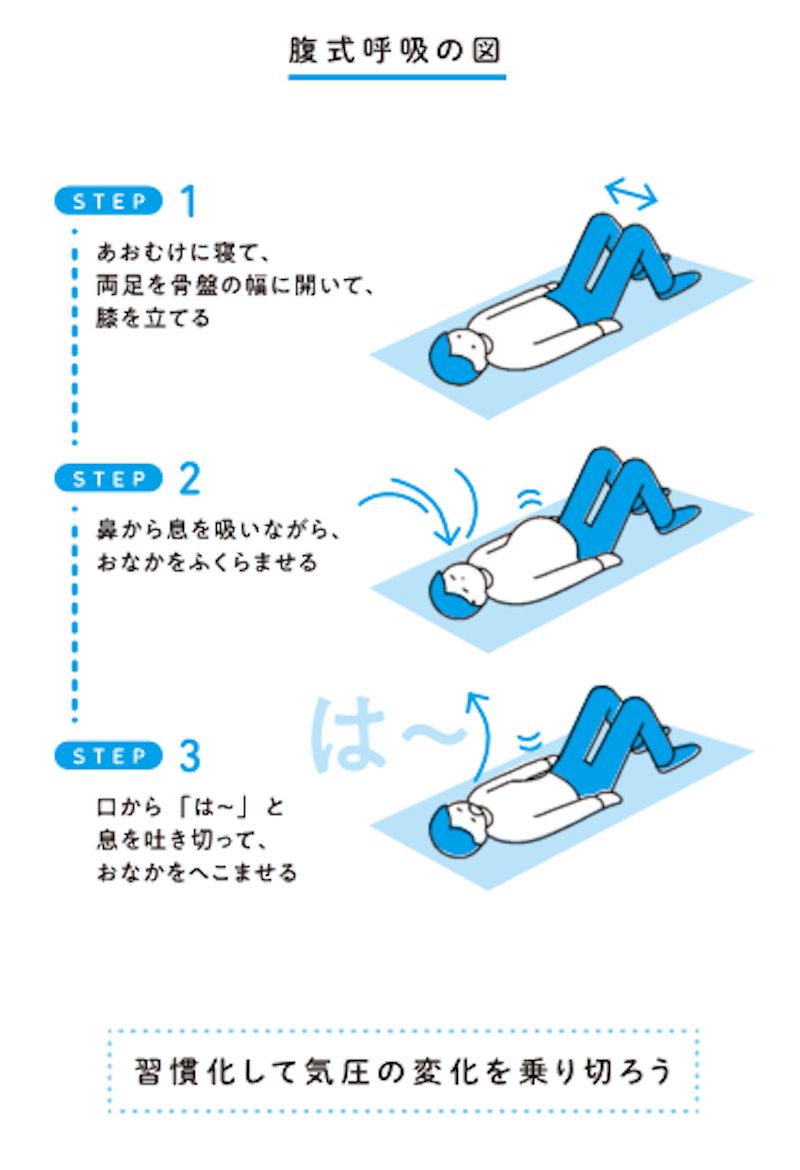 （画像：『しんどい低気圧とのつきあいかた』デザイン 装幀新井）