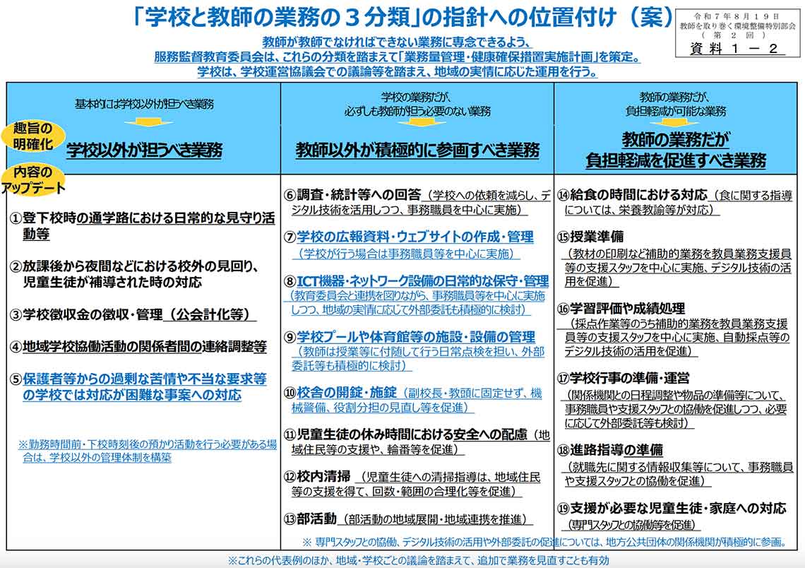 出所：中教審・教師を取り巻く環境整備特別部会資料（令和7年8月19日）