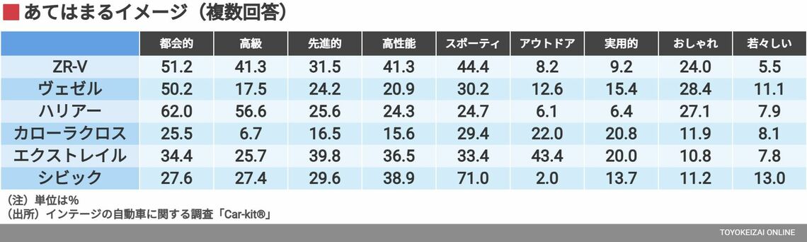 あてはまるイメージ（複数回答）