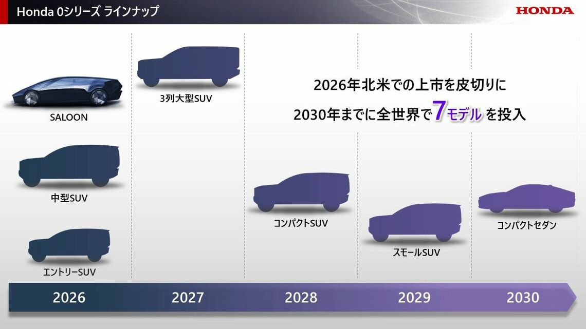 2030年までにゼロシリーズは7モデルを投入する（資料：ホンダ）