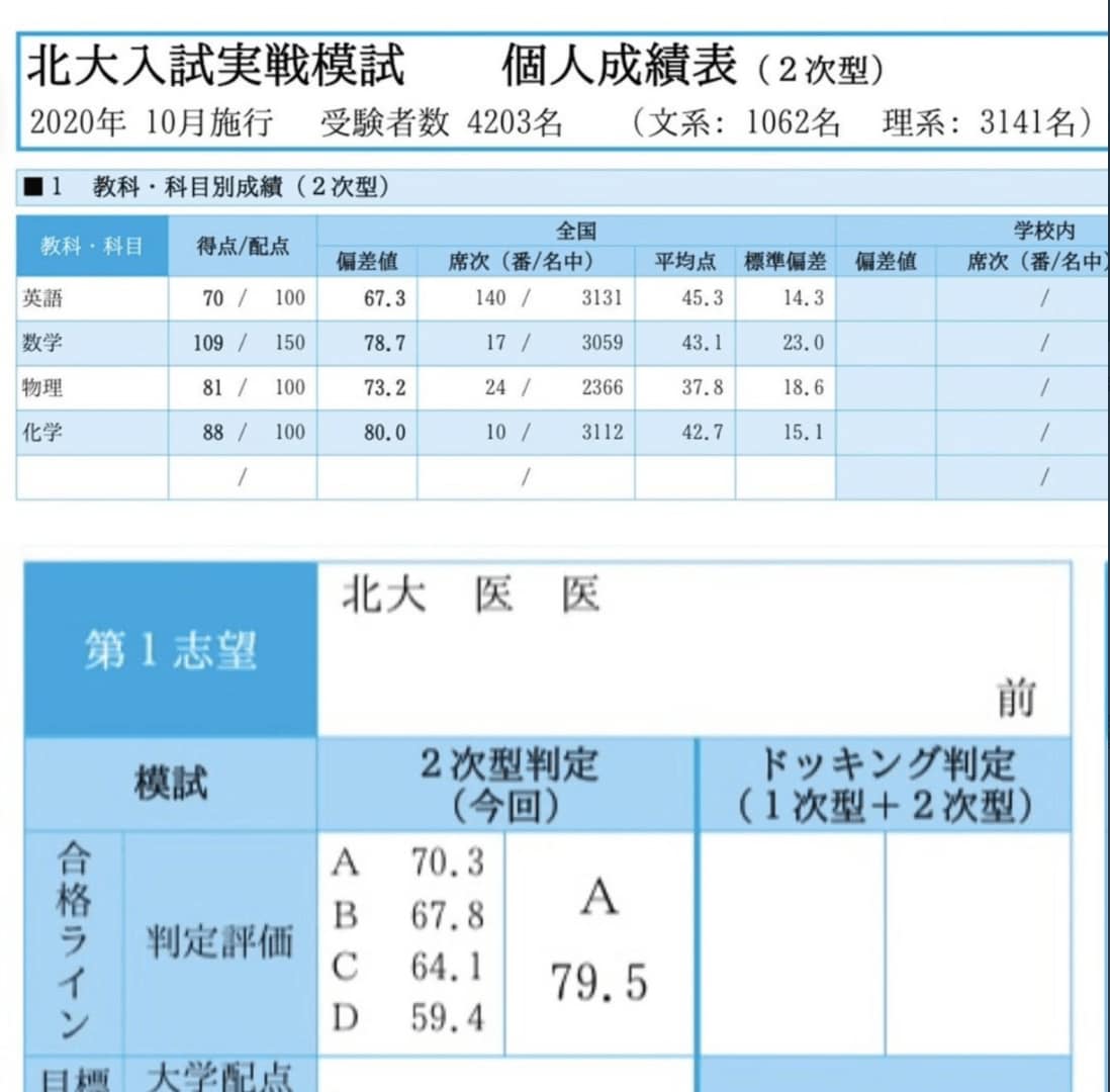 5浪目での北大模試の成績