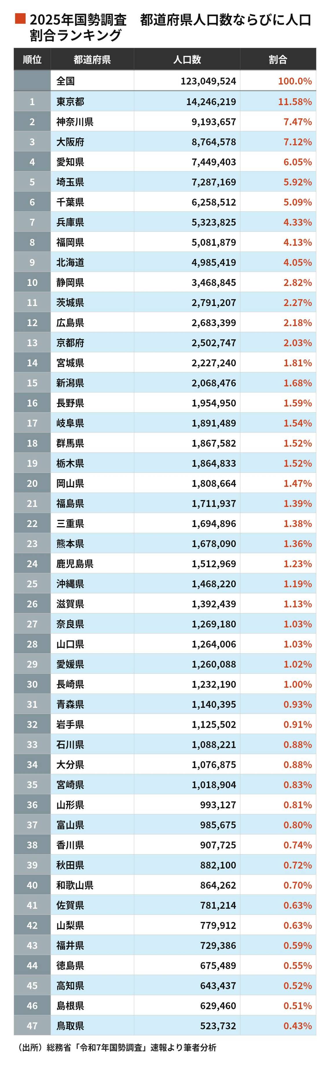 三菱UFJ、自己資本規制強化で海外事業見直しへ　収益源多様化が急務