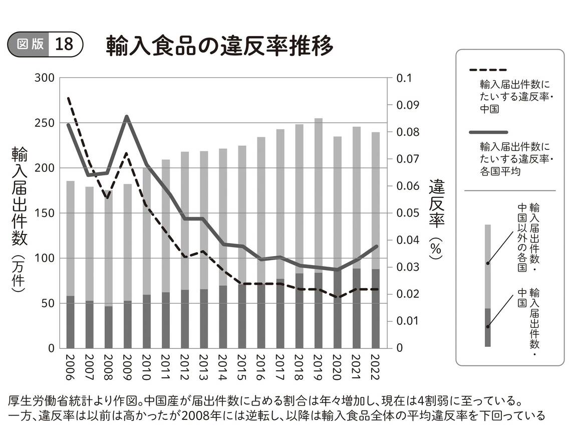 （図表：大和書房提供）