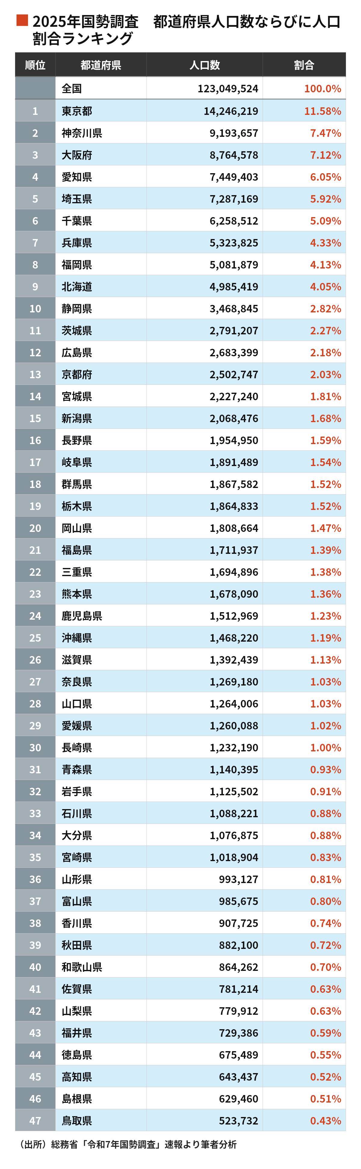 東洋経済の最新記事：AI時代の日本経済の行方と課題を徹底分析