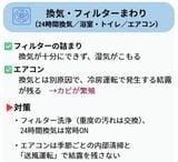 （画像：さくら事務所）