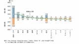 主要国の水産物の輸出入金額（出所）水産白書