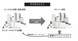 デジタルツインの図（画像：筆者提供）
