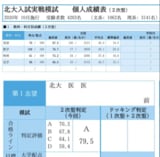 5浪目での北大模試の成績
