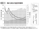 （図表：大和書房提供）