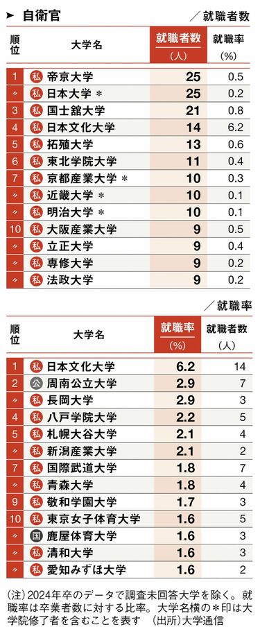 公務員合格講座　大手企業　高校　大学、合格、消防士、警察官 公務員合格講座 大手企業 高校 大学、合格、消防士、警察官 【公式通販】