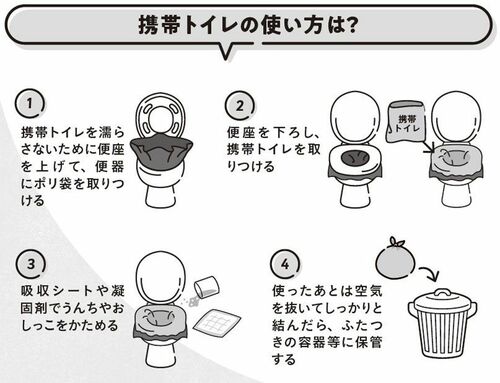 災害時に備えたい｢携帯トイレ｣4人家族の必要数 ｢使い方｣や｢使う 