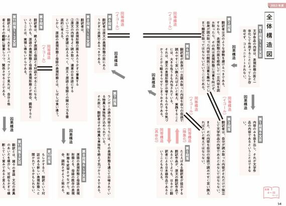 『東大入試徹底解明 ドラゴン現代文』