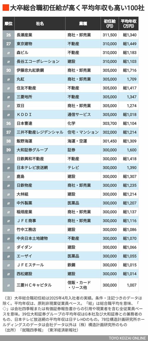 ランキング26～39位