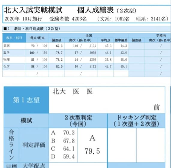 5浪目での北大模試の成績