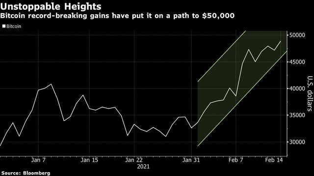 ビットコインは強気相場の行き過ぎた投機だ ブルームバーグ 東洋経済オンライン 社会をよくする経済ニュース