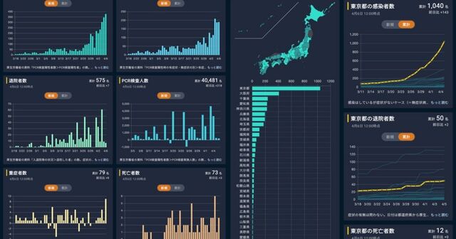 コロナはただの風邪 と言う人が知らない事実 コロナショックの大波紋 東洋経済オンライン 社会をよくする経済ニュース