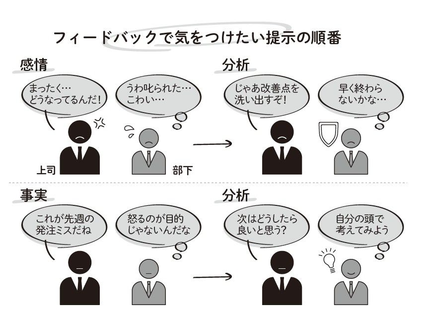 （画像：『ドイツ人のすごいリーダーシップ 上司が3週間休んでもうまくいく最高の仕組み』より）