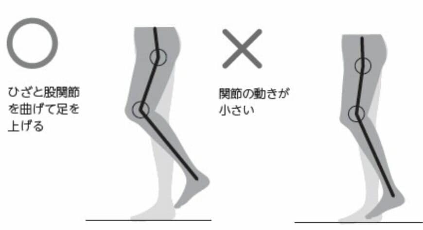 （画像：『ストレスゼロで一生歩ける! 5ミリの壁体操』より）