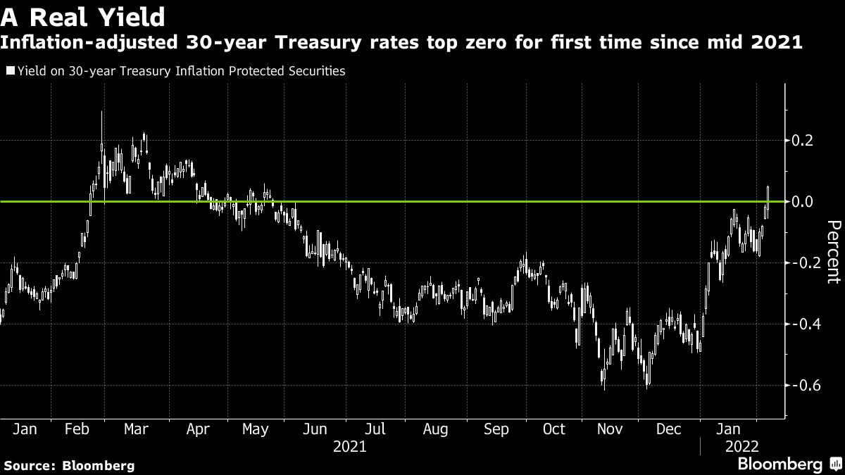 米30年債実質利回りがついにプラス圏に浮上した理由｜会社四季報オンライン