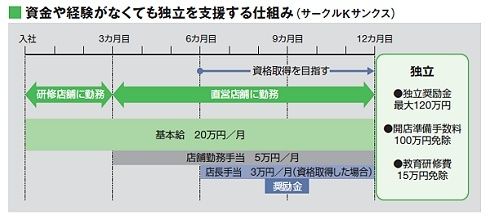 まだまだいける コンビニ飽和時代の出店戦略 量より質で強みを発揮 企業戦略 東洋経済オンライン 社会をよくする経済ニュース