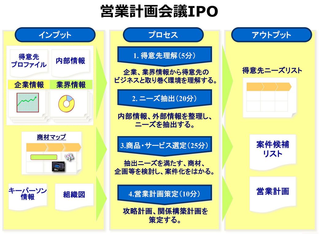 会議が下手 な人に欠けた致命的な4つの点 30代から身につけたいキャリア力実戦講座 東洋経済オンライン 社会をよくする経済ニュース