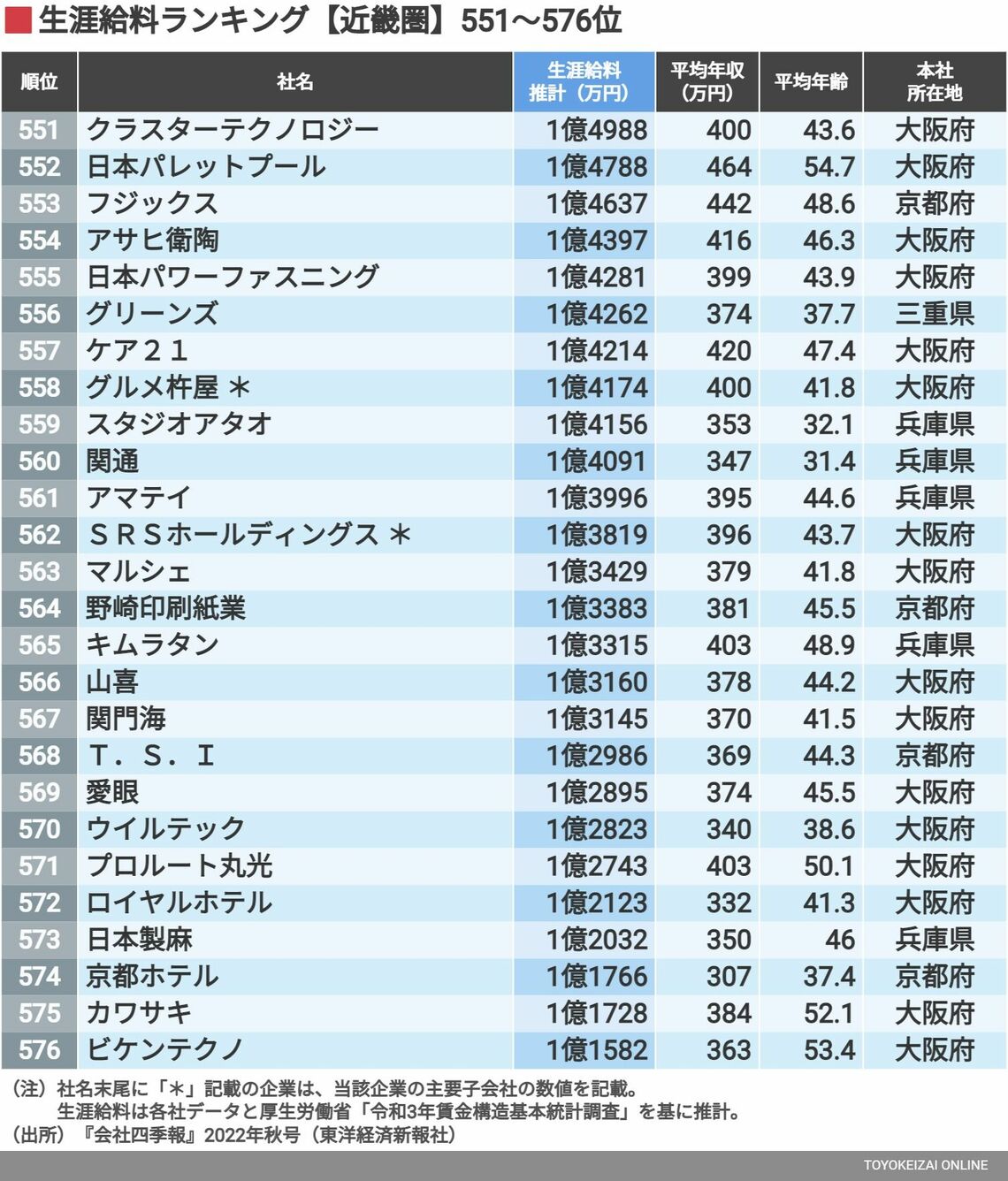 ゴールデングラブ賞 データ