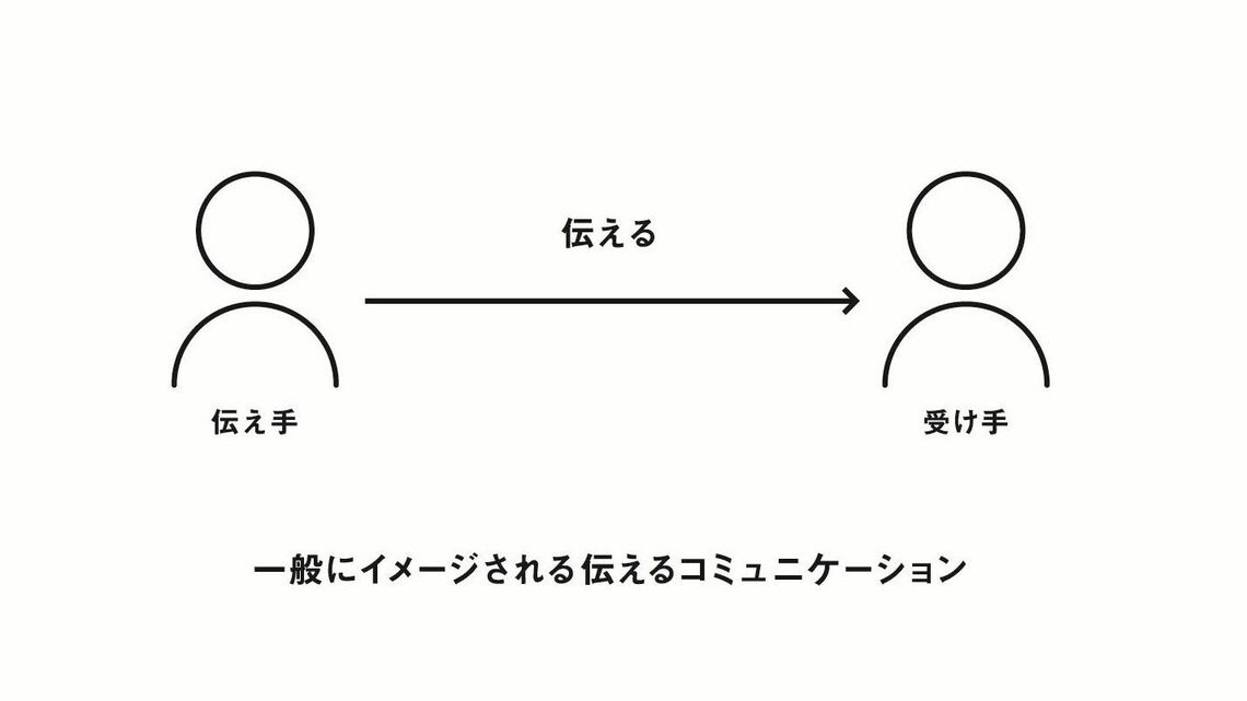 （『伝え方——伝えたいことを、伝えてはいけない。』より）