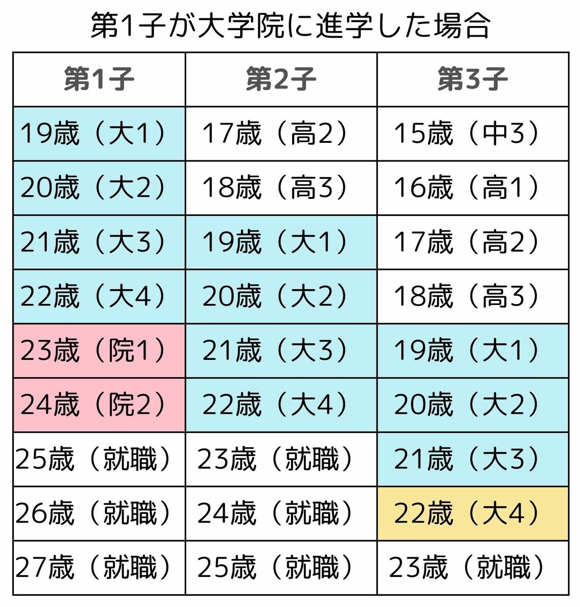 （表：筆者作成）