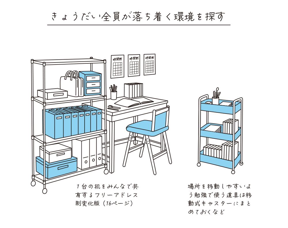勉強部屋