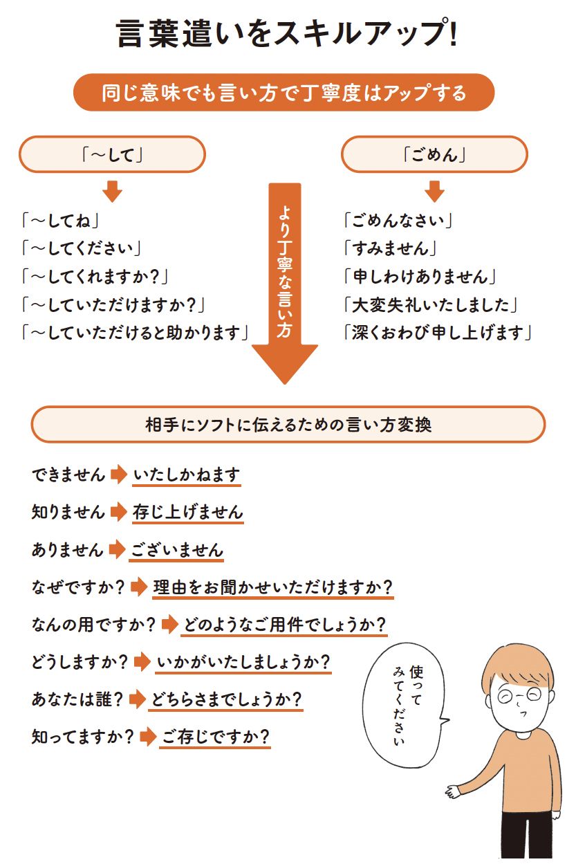 言葉の言い換え