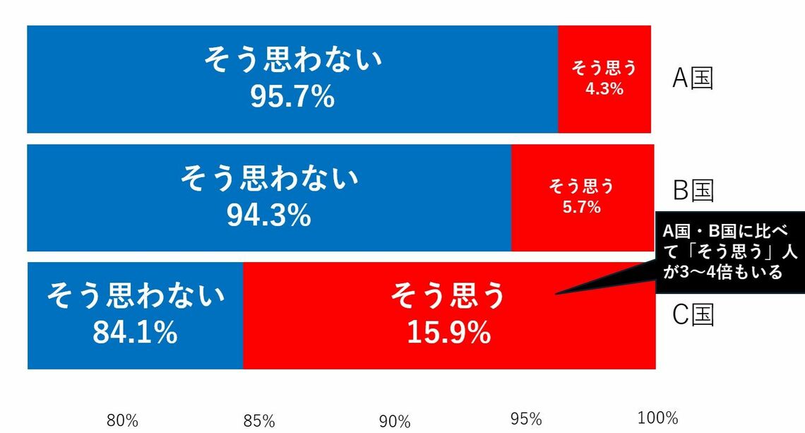東大 西岡壱誠