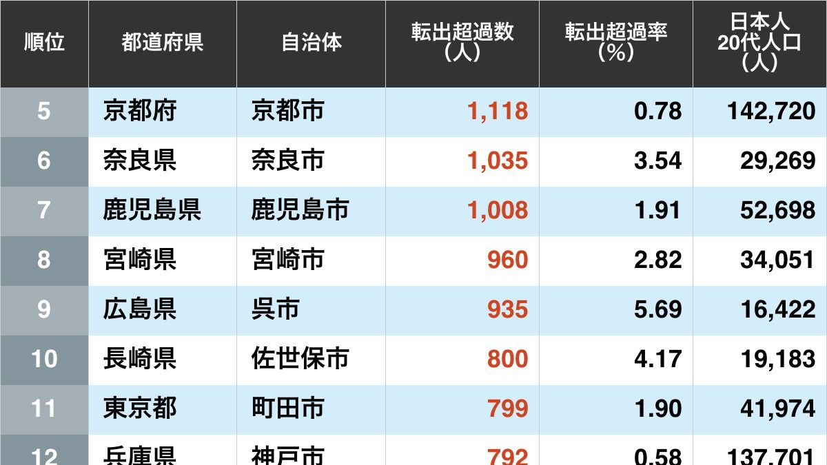 バッテリーEVの販売が鈍化、ハイブリッド車が再び脚光