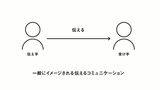 （『伝え方——伝えたいことを、伝えてはいけない。』より）