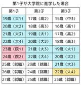 （表：筆者作成）
