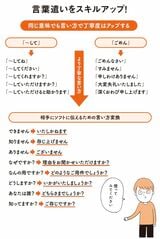 言葉の言い換え